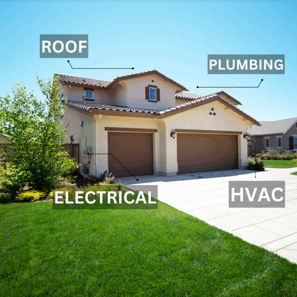 4-point home inspection in Miami FL showing key areas: roof, plumbing, electrical, and HVAC systems of a modern house – essential for property protection and insurance requirements.